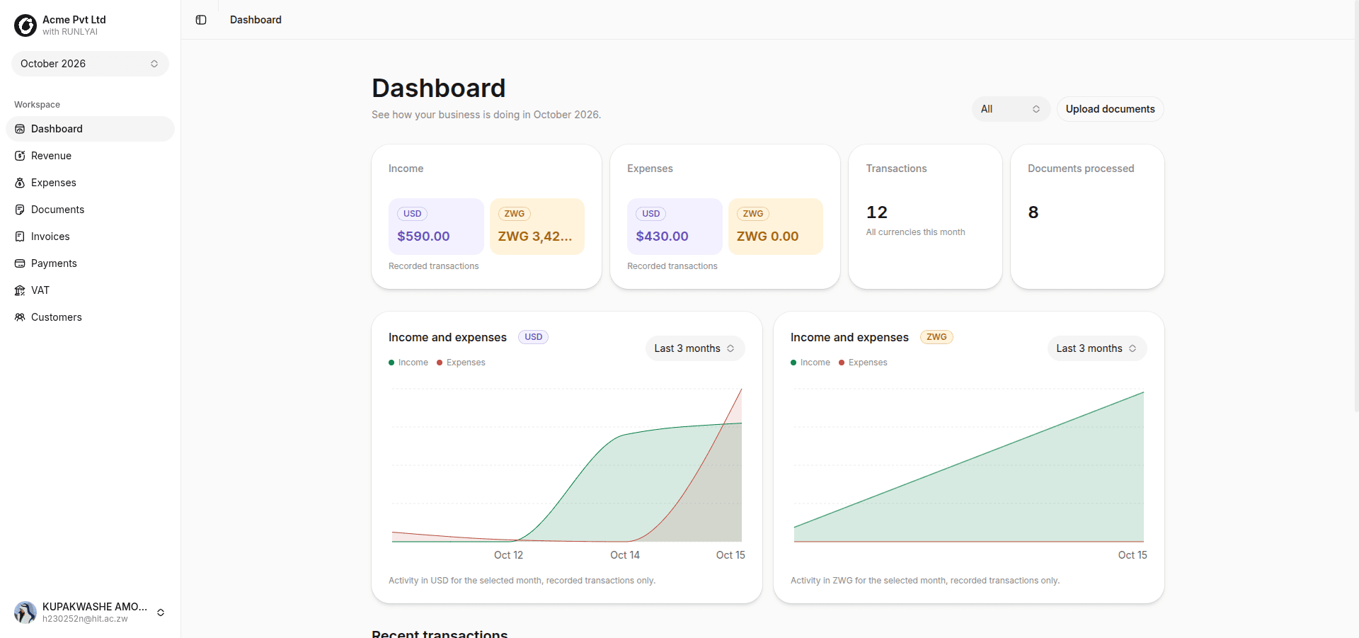 RunlyAI dashboard for Acme Pvt Ltd showing income, expenses, transactions and documents, with separate USD and ZWG charts.